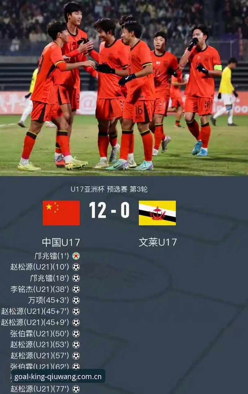U17世界杯抽签结果揭晓，中国男女足前景如何？通过球王会平台深度解析